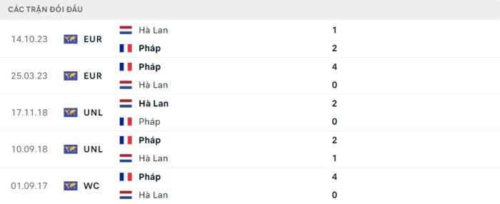 soi keo Ha Lan vs Phap 5