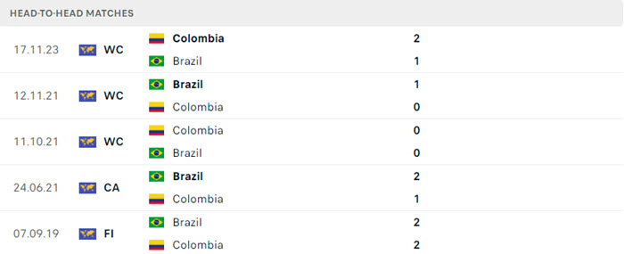 soi keo Brazil vs Colombia 5